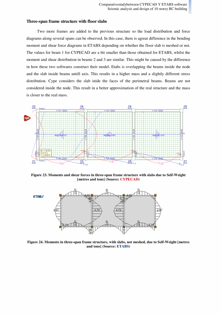 Pagina 15-Studiu comparativ Cypecad vs. Etabs - Analiza seismica si design-ul unei cladiri cu 10 etaje CYPE...