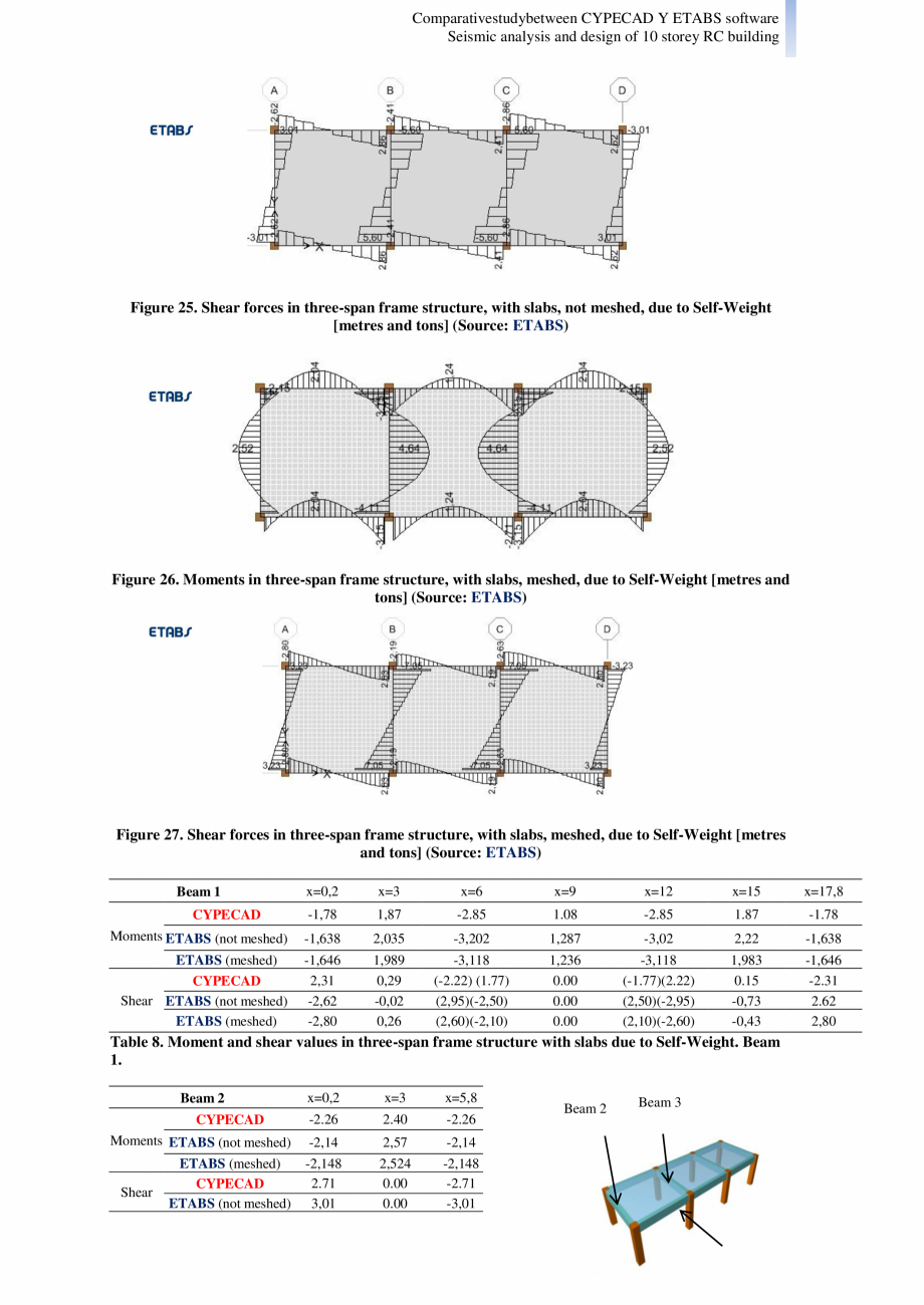 Pagina 16-Studiu comparativ Cypecad vs. Etabs - Analiza seismica si design-ul unei cladiri cu 10 etaje CYPE...
