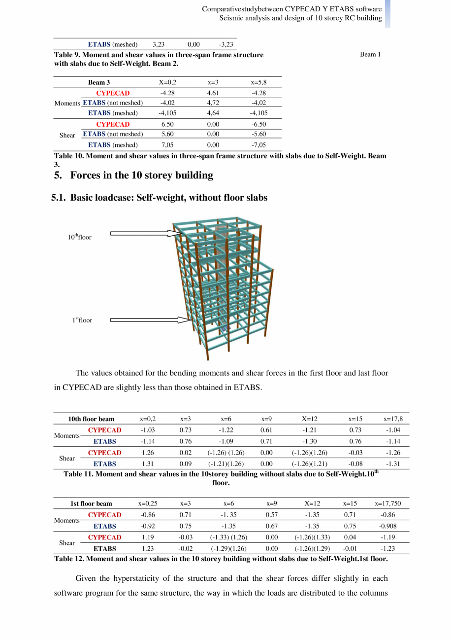 Pagina 17-Studiu comparativ Cypecad vs. Etabs - Analiza seismica si design-ul unei cladiri cu 10 etaje CYPE...