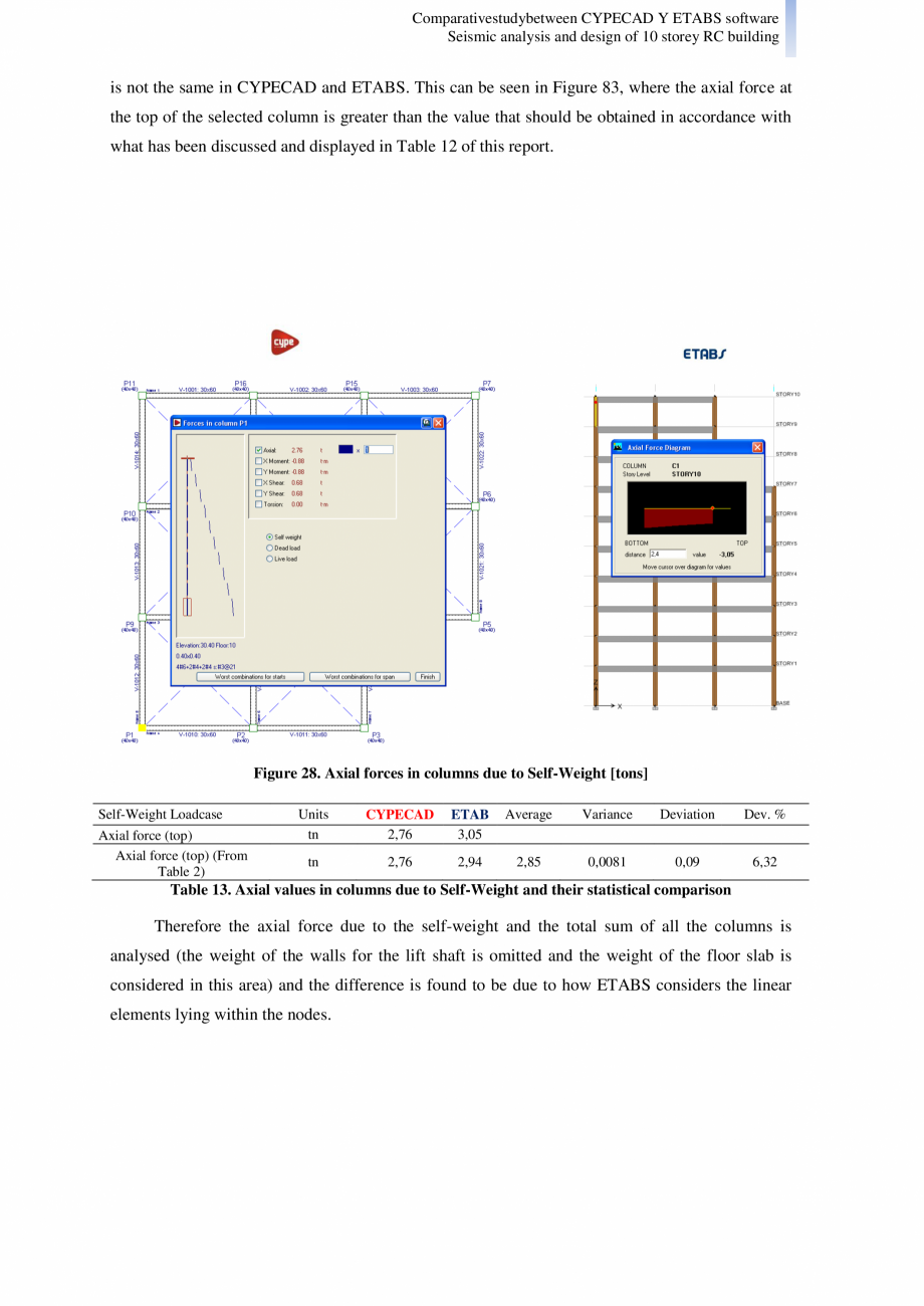 Pagina 18-Studiu comparativ Cypecad vs. Etabs - Analiza seismica si design-ul unei cladiri cu 10 etaje CYPE...
