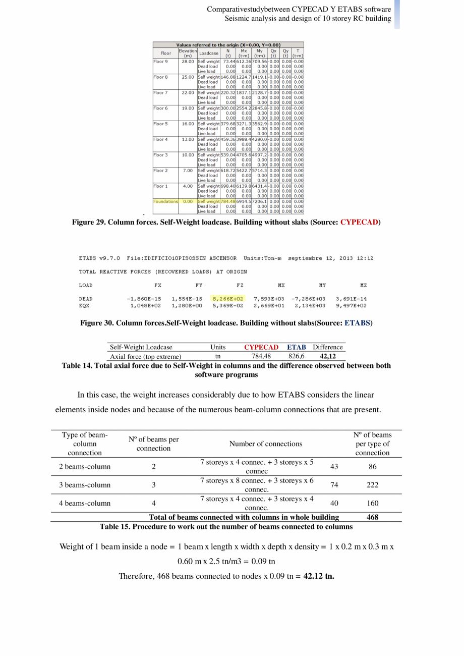 Pagina 19-Studiu comparativ Cypecad vs. Etabs - Analiza seismica si design-ul unei cladiri cu 10 etaje CYPE...