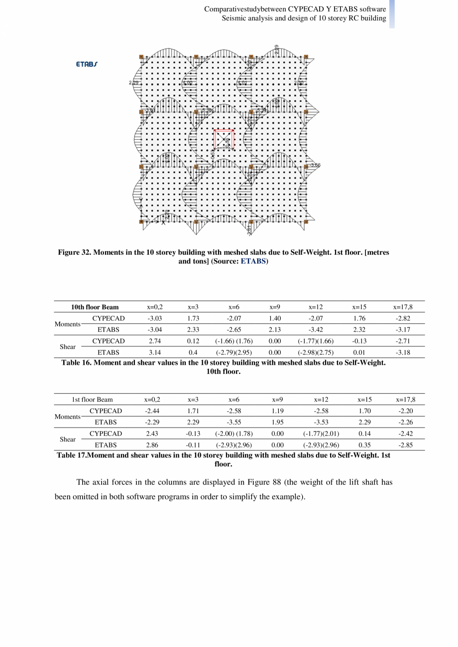 Pagina 21-Studiu comparativ Cypecad vs. Etabs - Analiza seismica si design-ul unei cladiri cu 10 etaje CYPE...