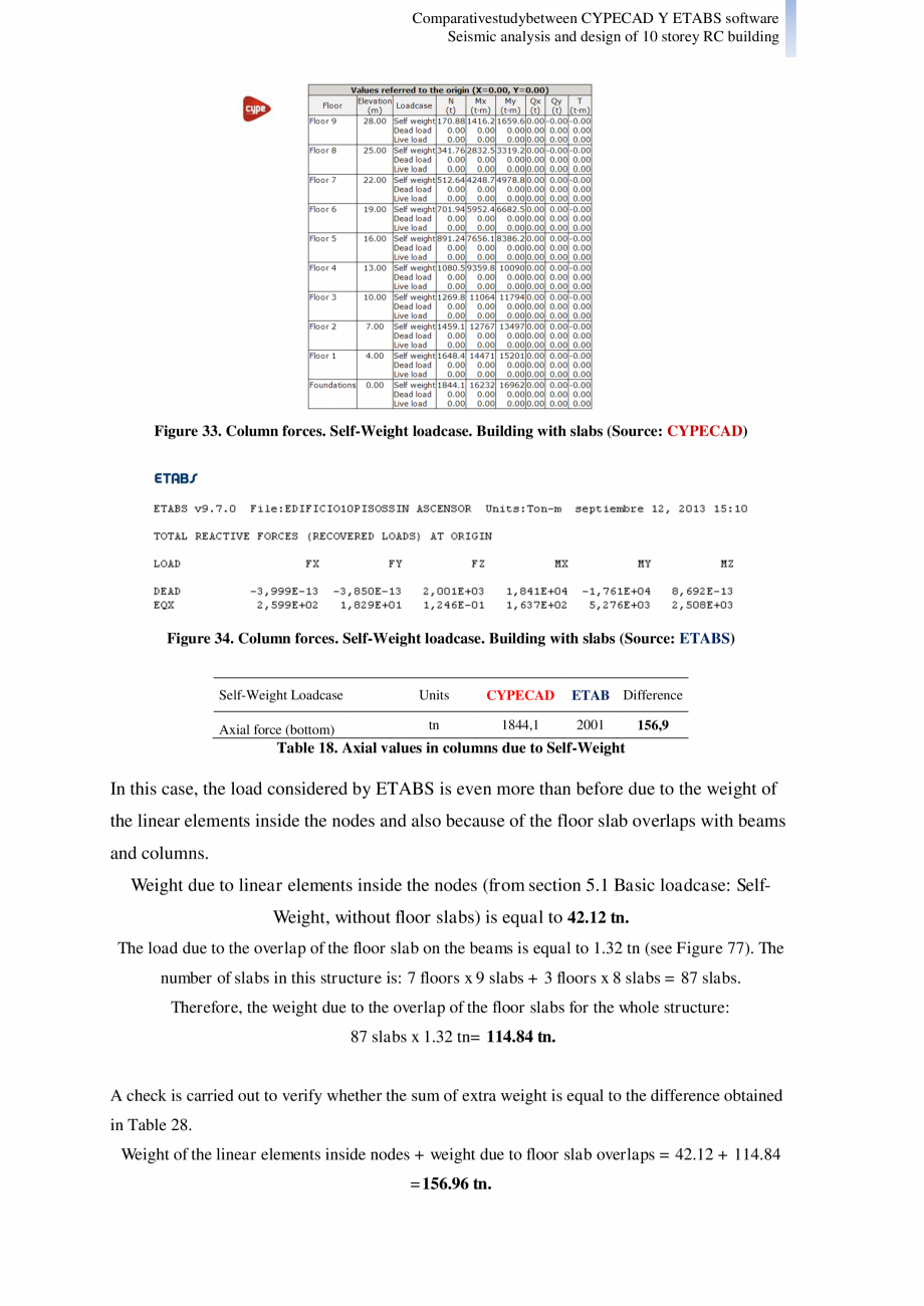 Pagina 22 - Studiu comparativ Cypecad vs. Etabs - Analiza seismica si design-ul unei cladiri cu 10...
