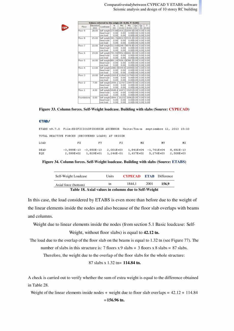 Pagina 22-Studiu comparativ Cypecad vs. Etabs - Analiza seismica si design-ul unei cladiri cu 10 etaje CYPE...