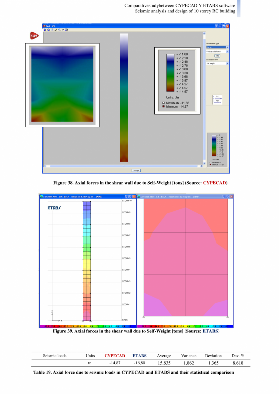 Pagina 25 - Studiu comparativ Cypecad vs. Etabs - Analiza seismica si design-ul unei cladiri cu 10...