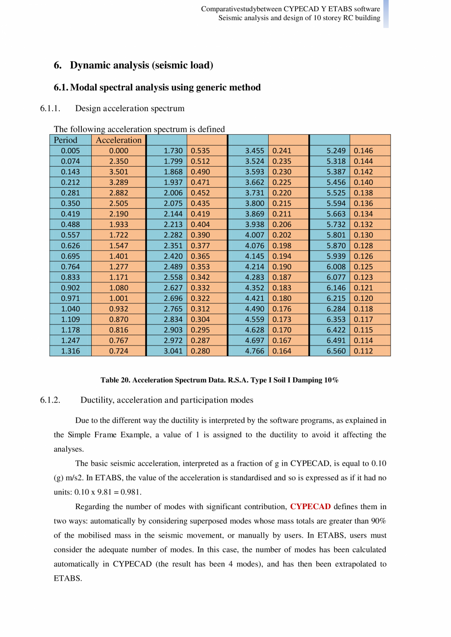 Pagina 26 - Studiu comparativ Cypecad vs. Etabs - Analiza seismica si design-ul unei cladiri cu 10...