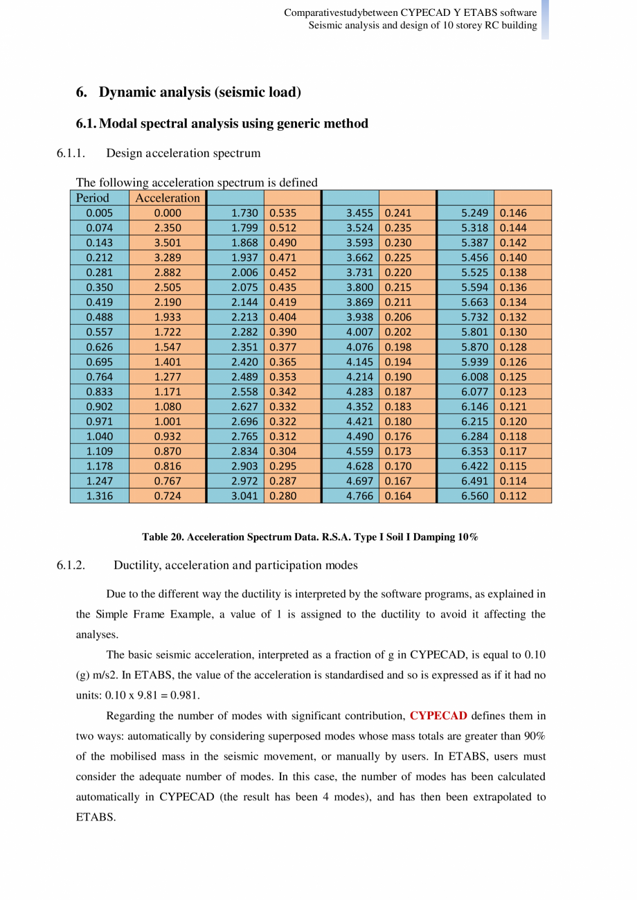 Pagina 26-Studiu comparativ Cypecad vs. Etabs - Analiza seismica si design-ul unei cladiri cu 10 etaje CYPE...