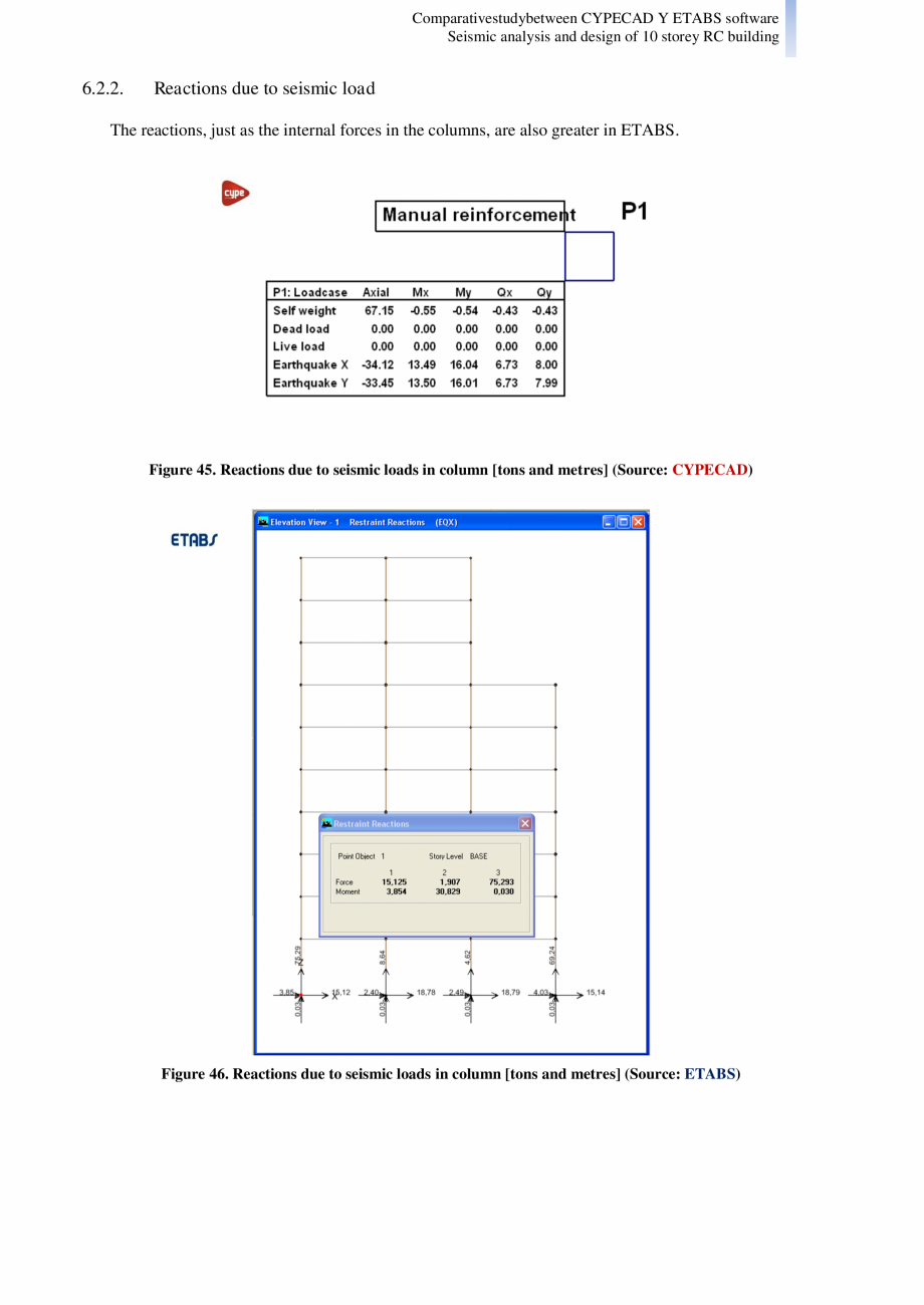 Pagina 30-Studiu comparativ Cypecad vs. Etabs - Analiza seismica si design-ul unei cladiri cu 10 etaje CYPE...