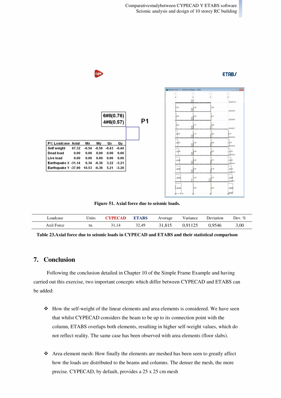 Pagina 33 - Studiu comparativ Cypecad vs. Etabs - Analiza seismica si design-ul unei cladiri cu 10...