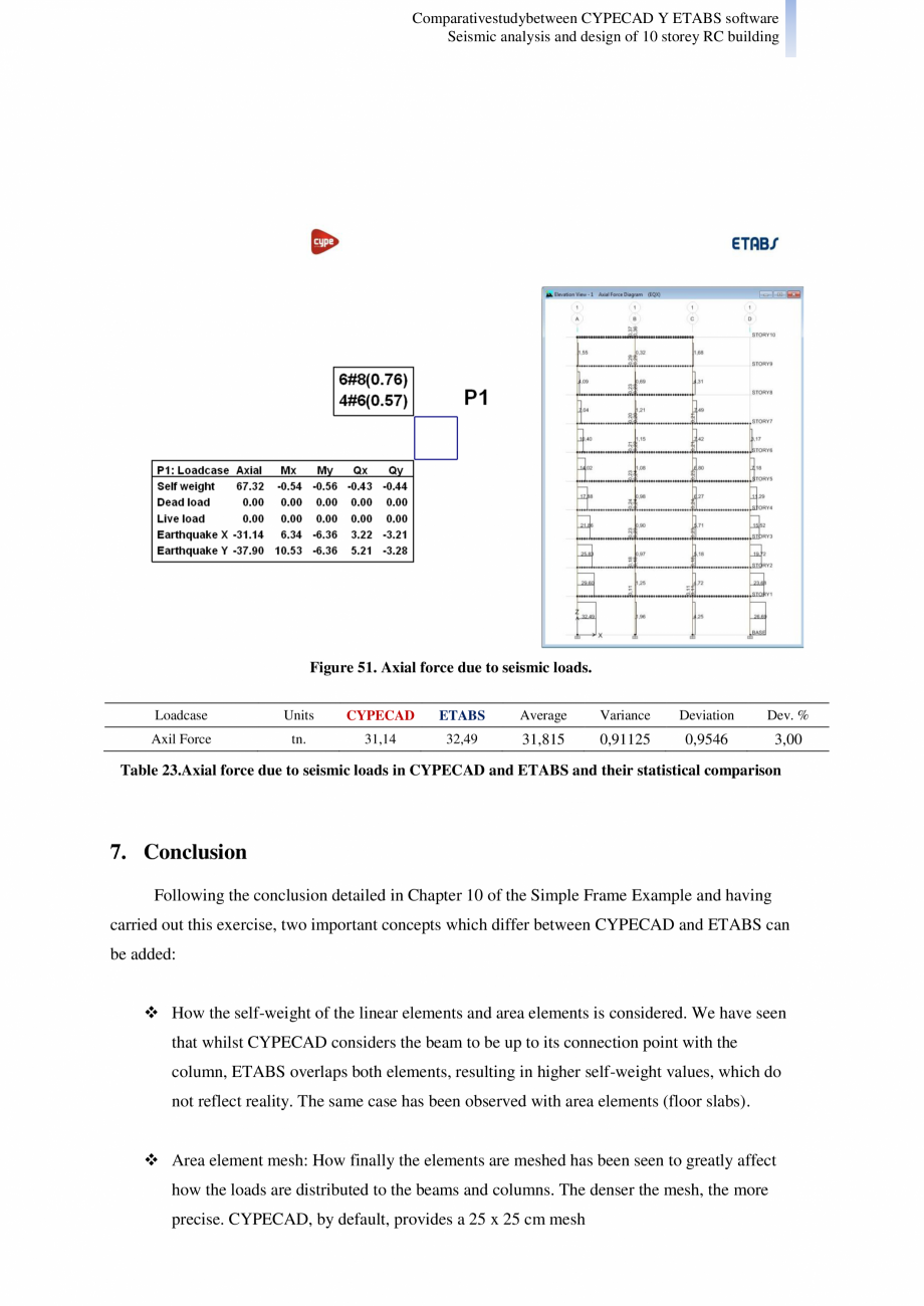Pagina 33-Studiu comparativ Cypecad vs. Etabs - Analiza seismica si design-ul unei cladiri cu 10 etaje CYPE...