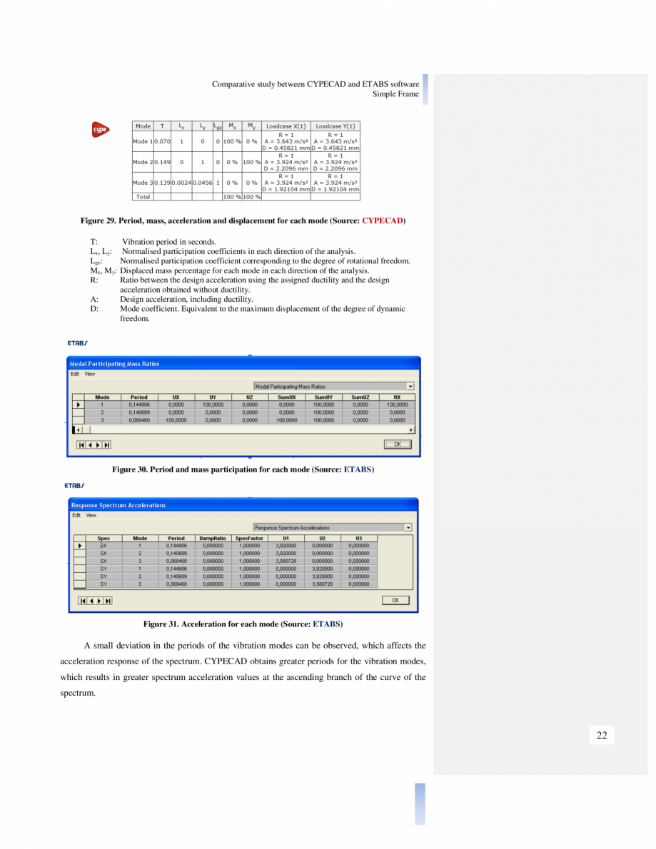 Pagina 22-Studiu comparativ Cypecad vs. Etabs CYPE Catalog, brosura Engleza combination, CYPECAD carries out a...