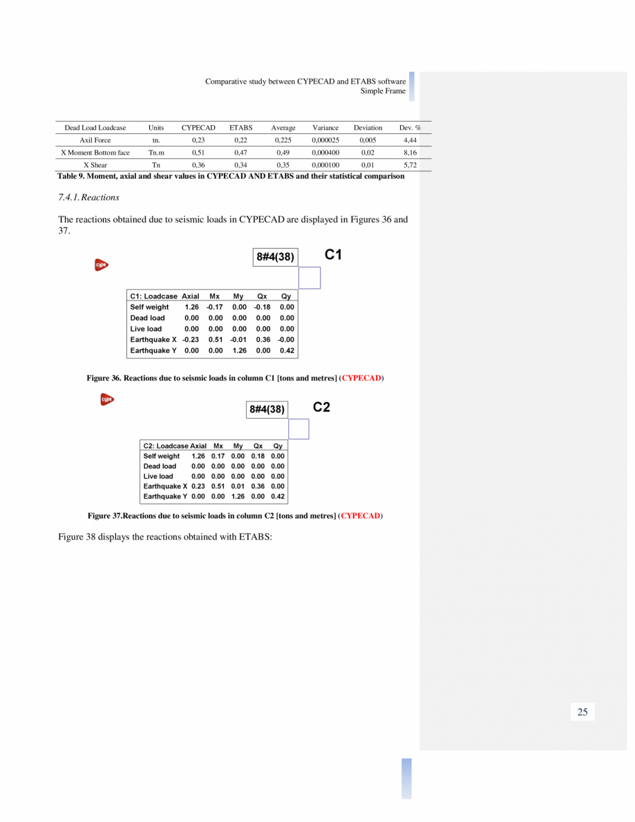 Pagina 25-Studiu comparativ Cypecad vs. Etabs CYPE Catalog, brosura Engleza ample can be consulted, and the...