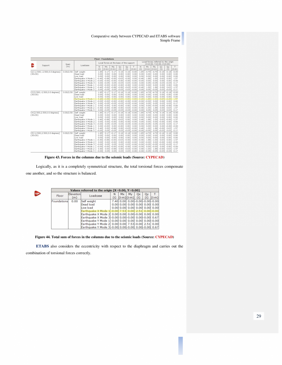 Pagina 29-Studiu comparativ Cypecad vs. Etabs CYPE Catalog, brosura Engleza lue corresponds to this part of...