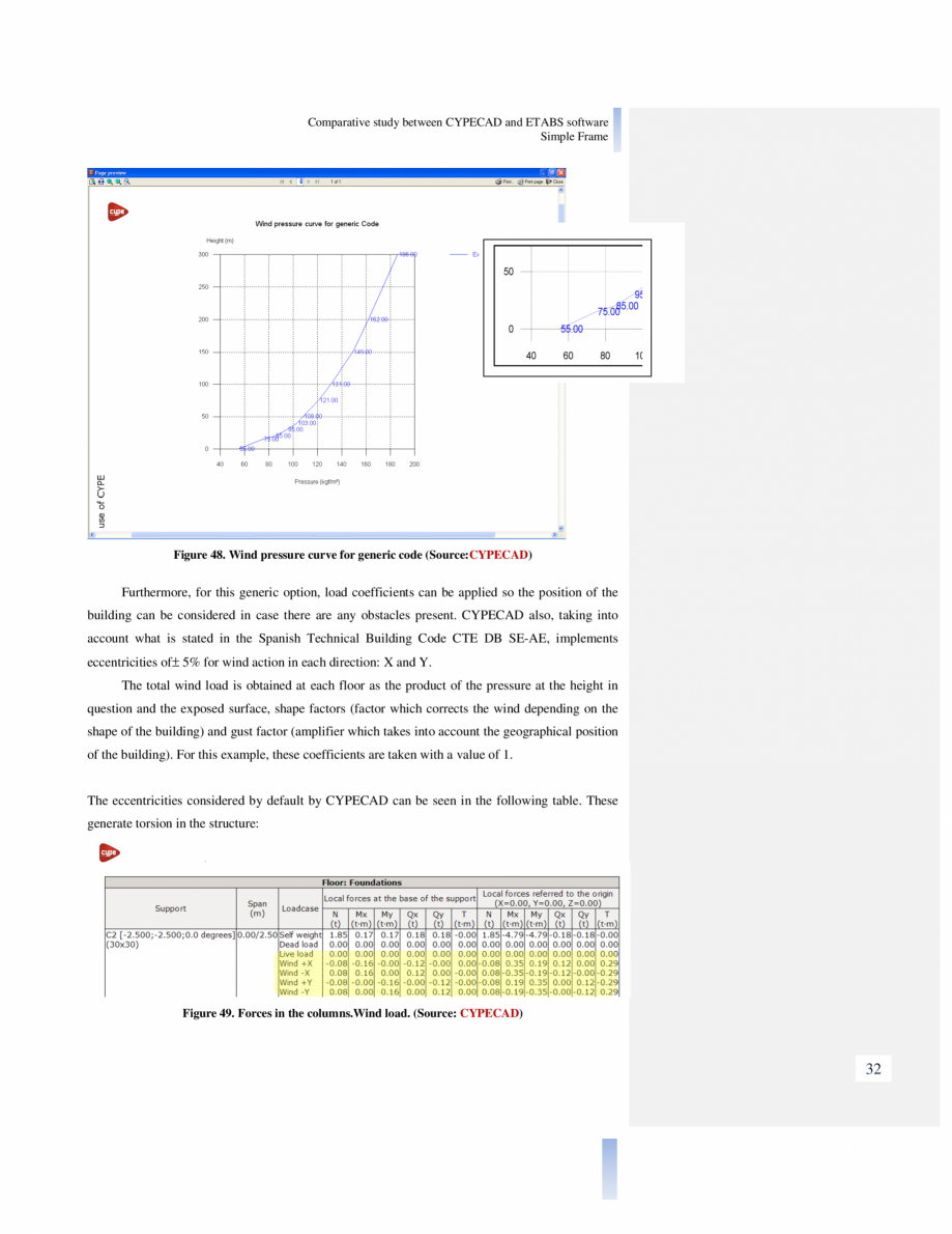 Pagina 32-Studiu comparativ Cypecad vs. Etabs CYPE Catalog, brosura Engleza sum of the leeward and windward...