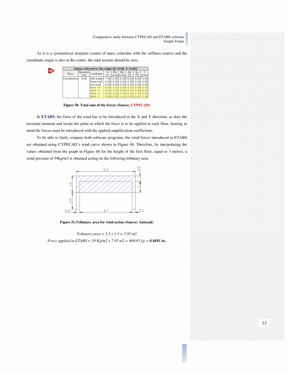 Pagina 33-Studiu comparativ Cypecad vs. Etabs CYPE Catalog, brosura Engleza the
tributary width. To equate the...