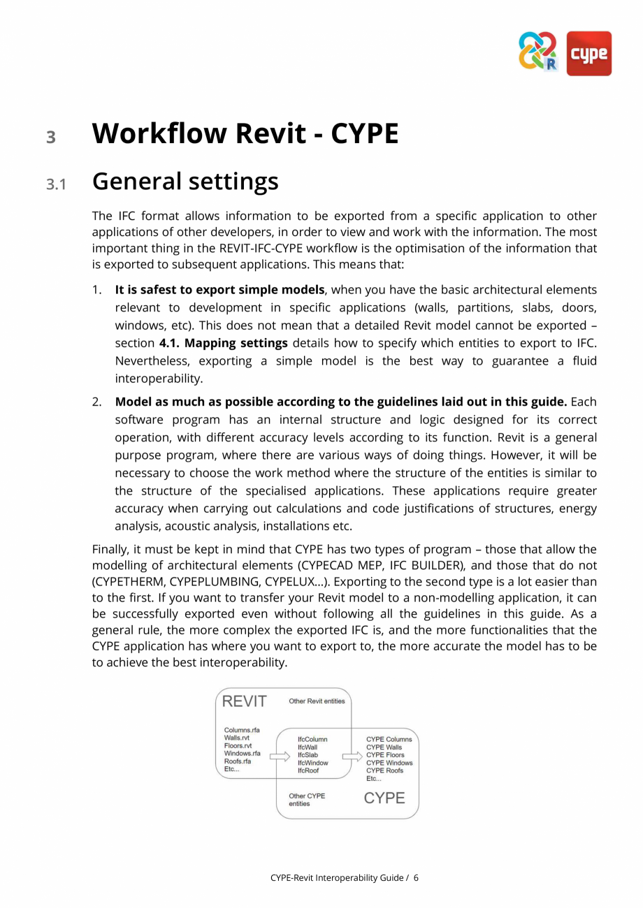 Pagina 6-Ghid de interoperabilitate CYPE - REVIT CYPE Catalog, brosura Engleza he
second interaction is very ...