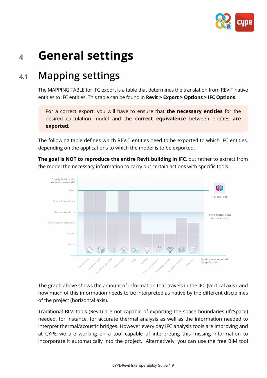 Pagina 9-Ghid de interoperabilitate CYPE - REVIT CYPE Catalog, brosura Engleza ile is assigned a MODEL VIEW...