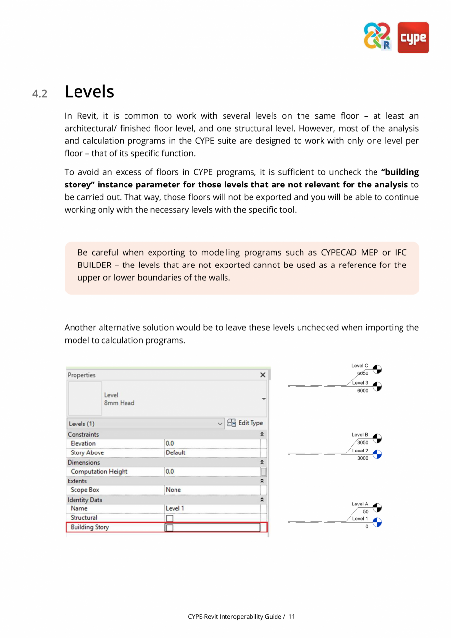 Pagina 11-Ghid de interoperabilitate CYPE - REVIT CYPE Catalog, brosura Engleza ou model within Revit....