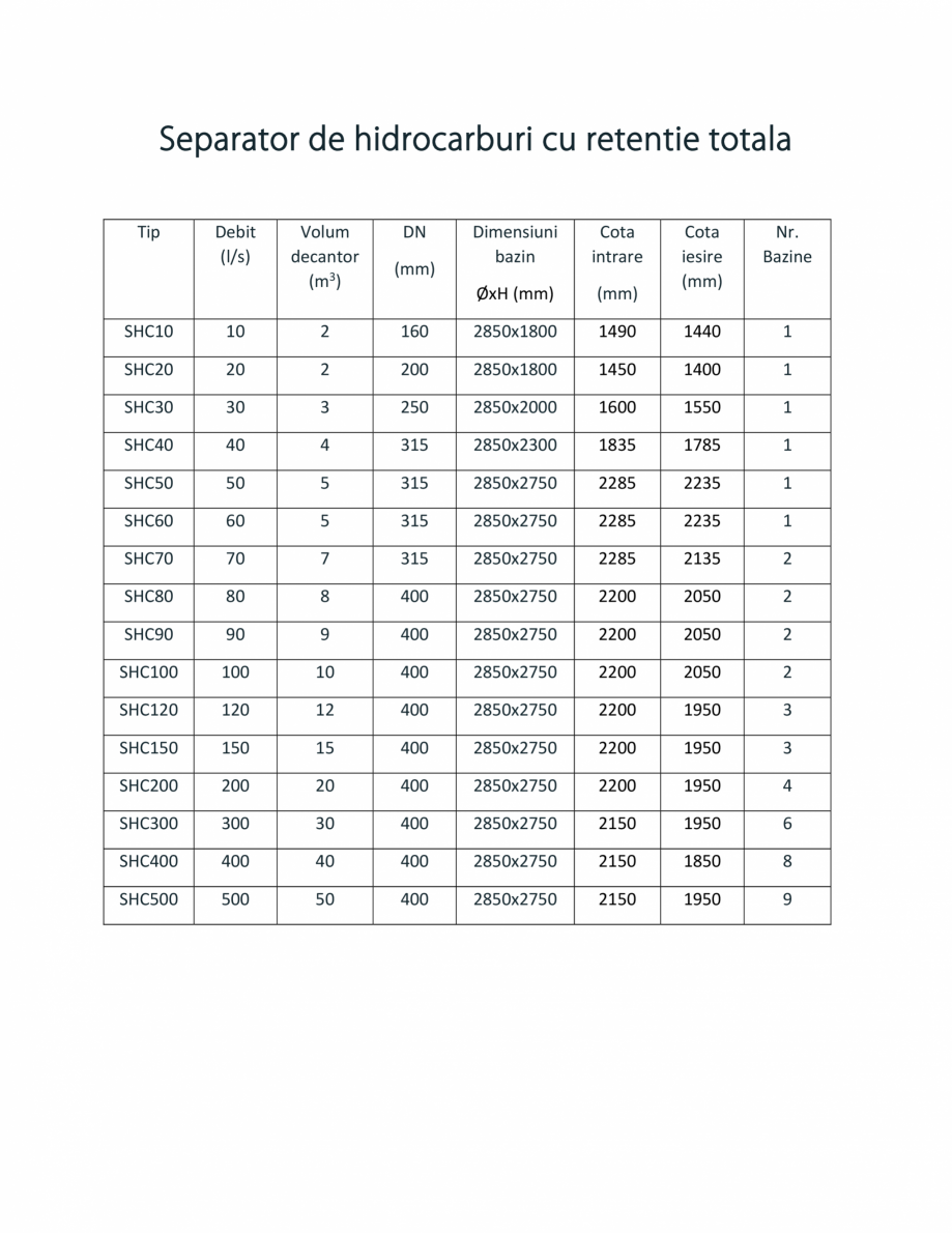 Pagina 1 - Date tehnice separator de hidrocarburi cu retentie totala GIMANI&MUFLE Separatoare...