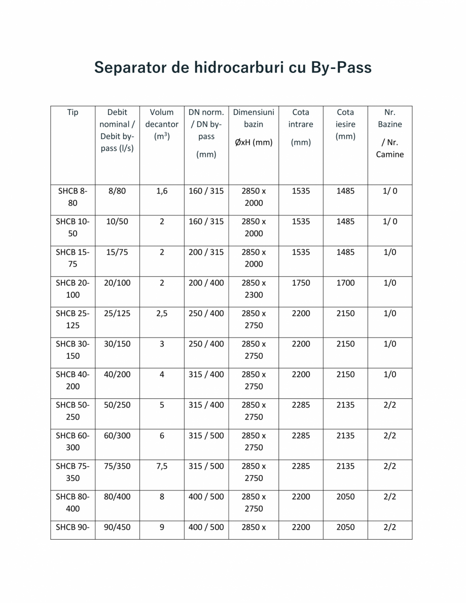 Pagina 1-Date tehnice separator de hidrocarburi cu By-Pass GIMANI&MUFLE Separatoare beton armat Fisa...