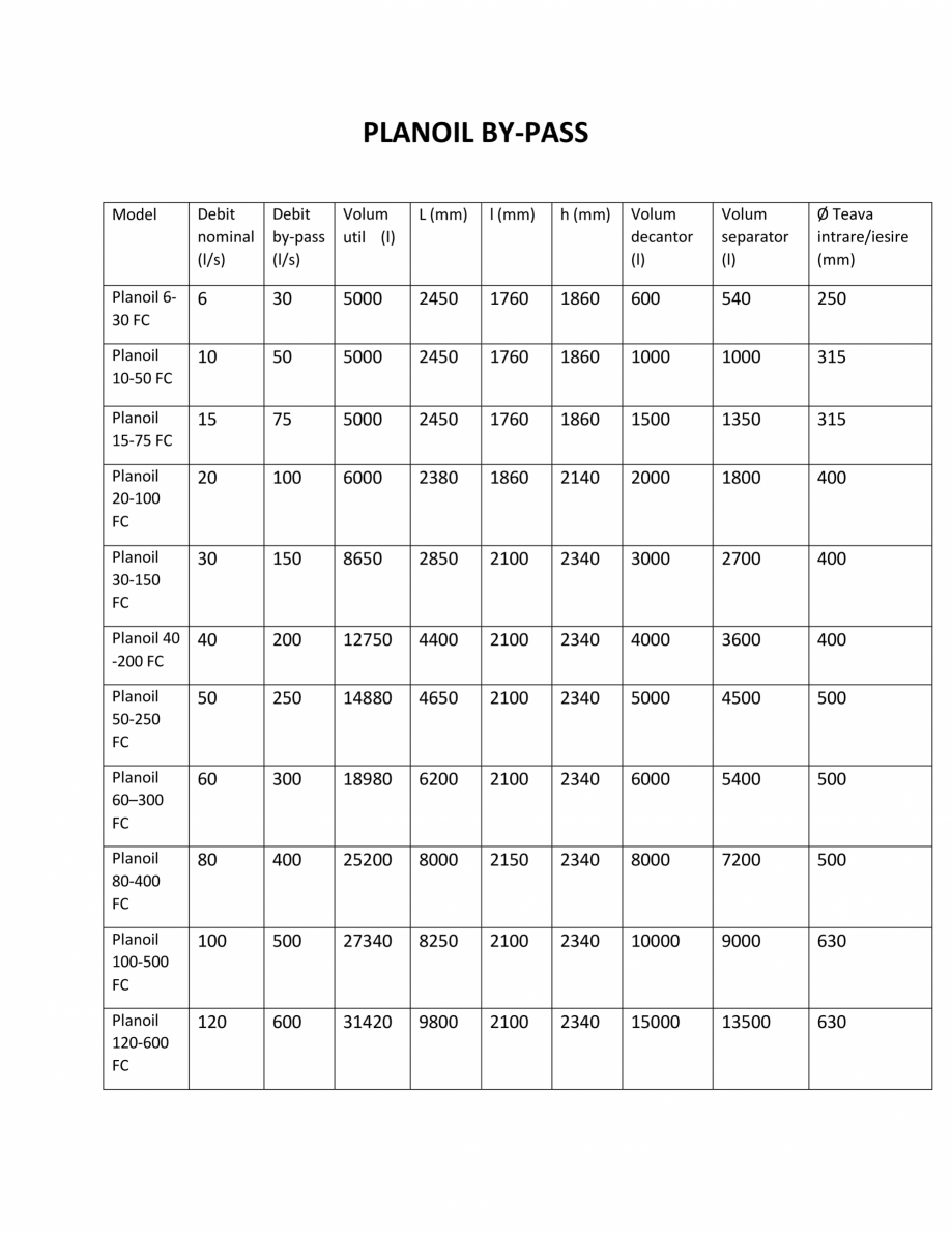 Pagina 1-Date tehnice separator de hidrocarburi  Planoil By-Pass GIMANI&MUFLE Separatoare polietilena...