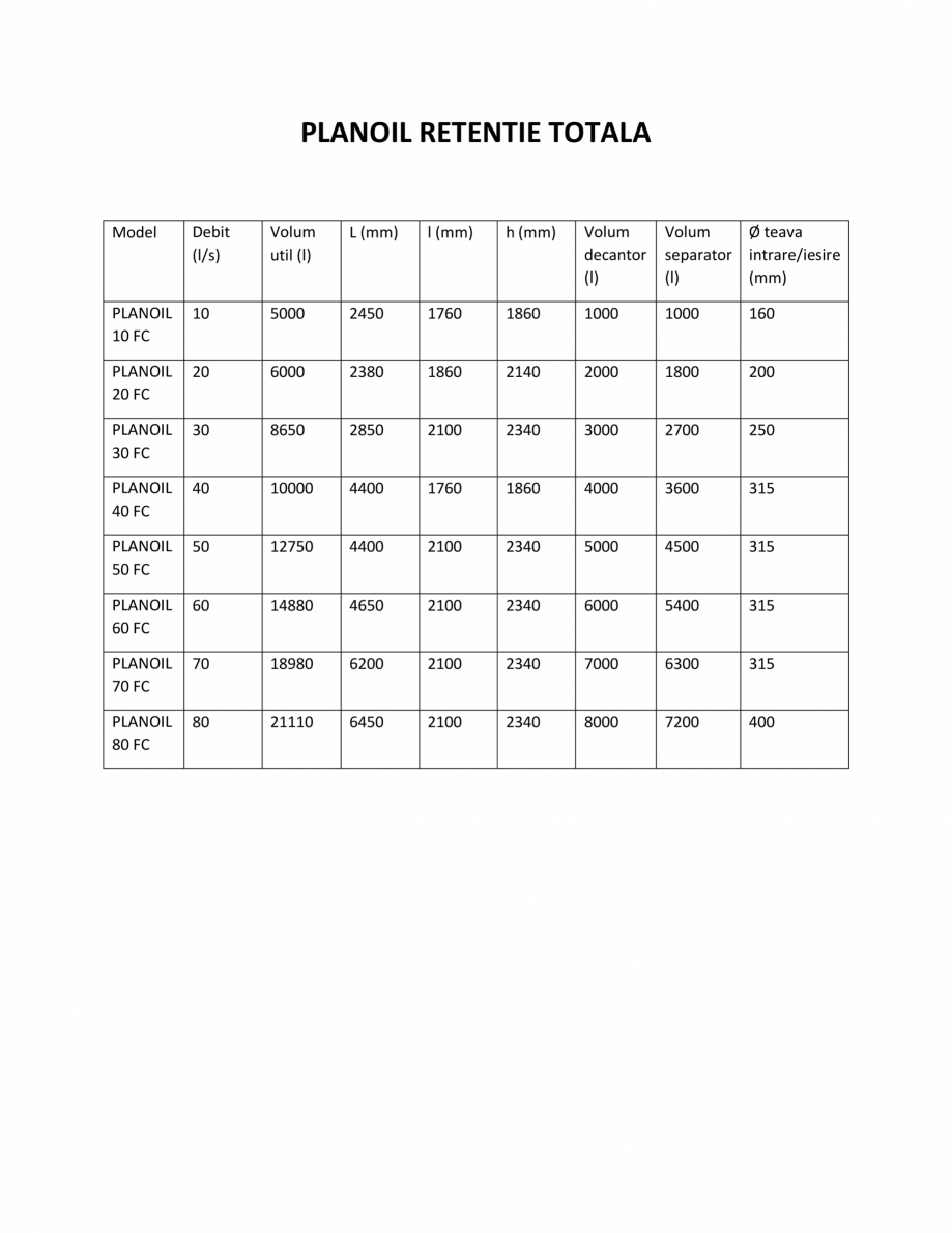 Pagina 1-Date tehnice separator de hidrocarburi  Planoil retentie totala GIMANI&MUFLE Separatoare...