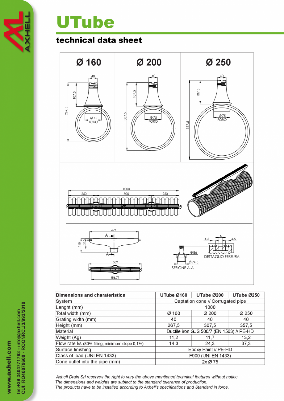 Pagina 3-Rigola Axhell Trafic 90 tone, clasa F900 GIMANI&MUFLE UTube Fisa tehnica Engleza 
specification
...