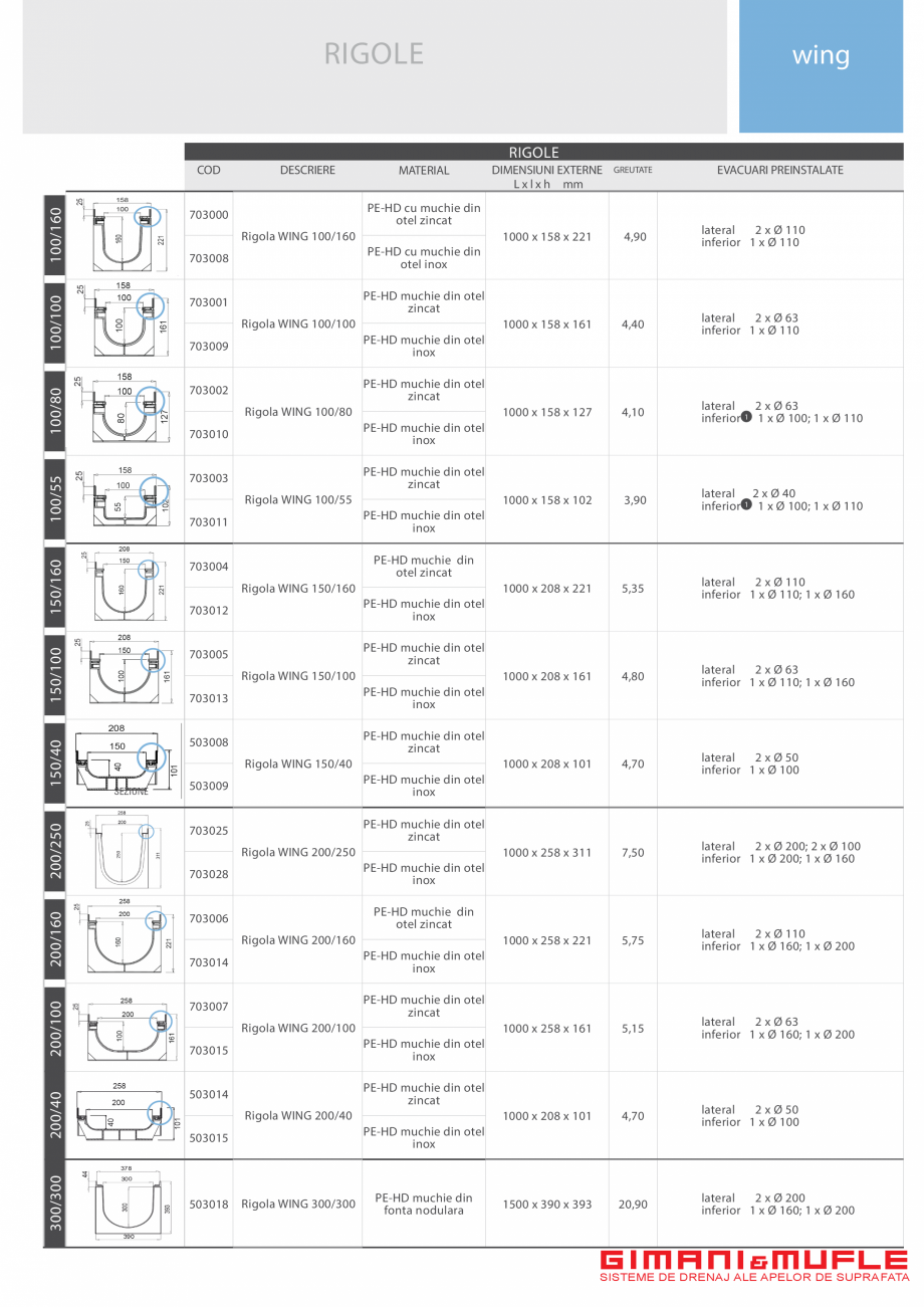 Pagina 2-Rigola trafic greu GIMANI&MUFLE WING Fisa tehnica Romana a longitudinala in T sau L pentru clasa...