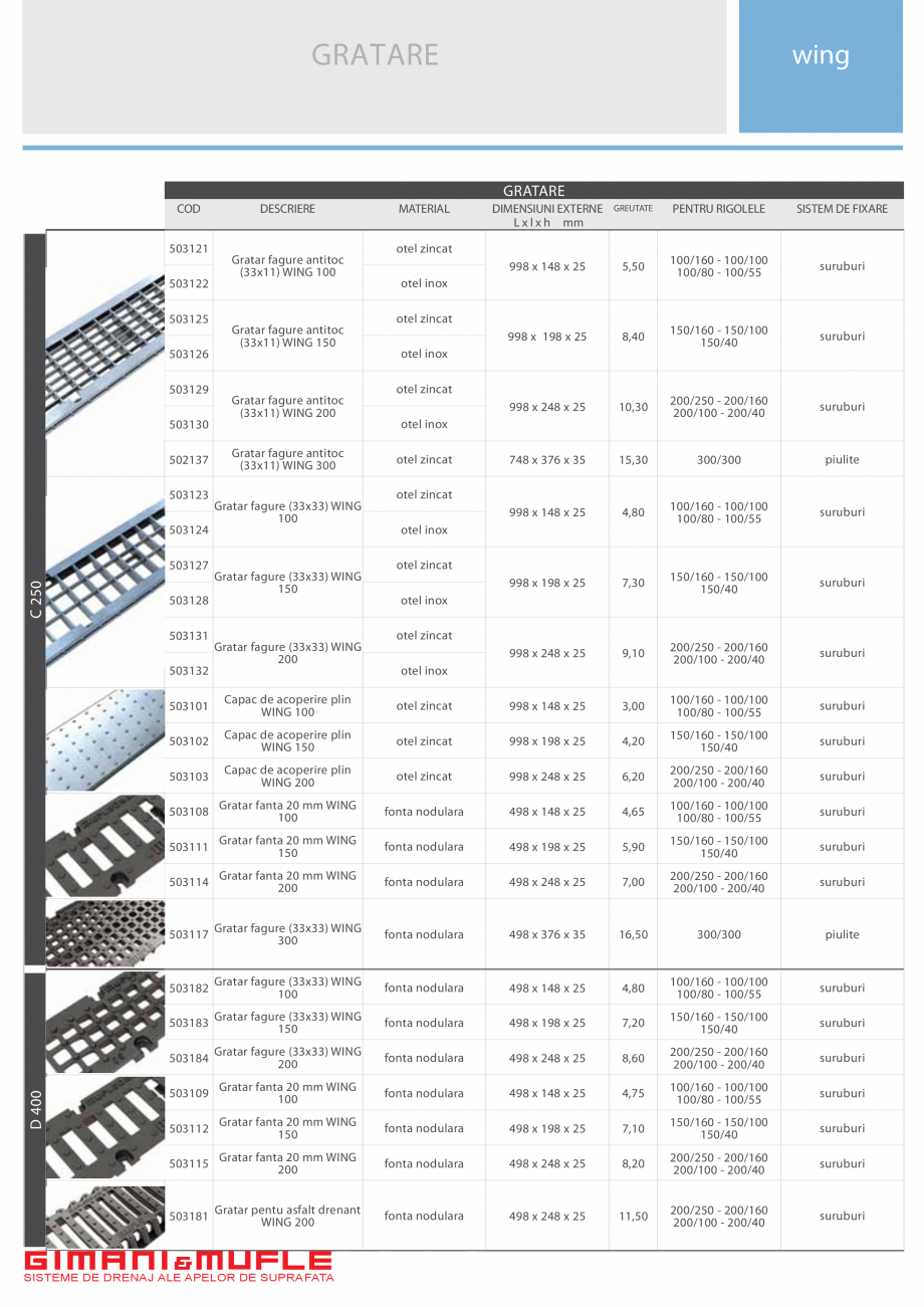 Pagina 3-Rigola trafic greu GIMANI&MUFLE WING Fisa tehnica Romana RIGOLE

wing

RIGOLE
DESCRIERE
...