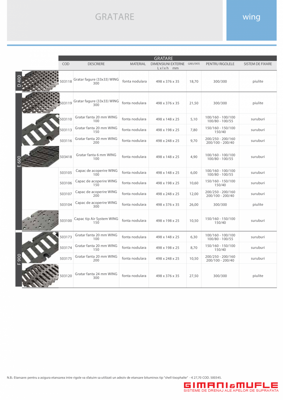 Pagina 4-Rigola trafic greu GIMANI&MUFLE WING Fisa tehnica Romana n otel
zincat

Rigola WING 100/160...