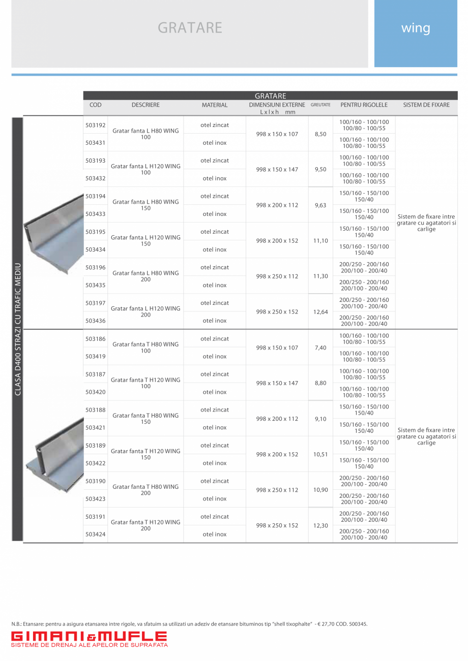 Pagina 5-Rigola trafic greu GIMANI&MUFLE WING Fisa tehnica Romana 100

Rigola WING 200/40
PE-HD muchie...