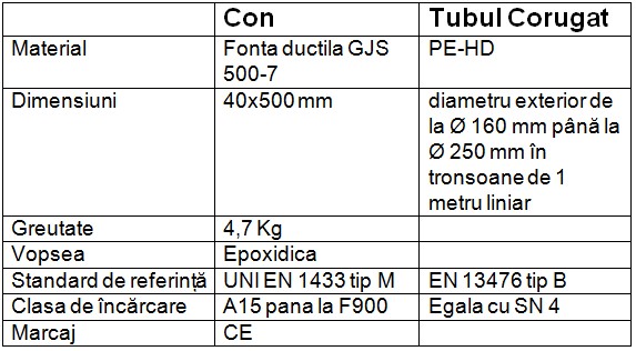 Schiță dimensiuni Rigola Axhell UTube, Fonta, Trafic F900 (90 tone)