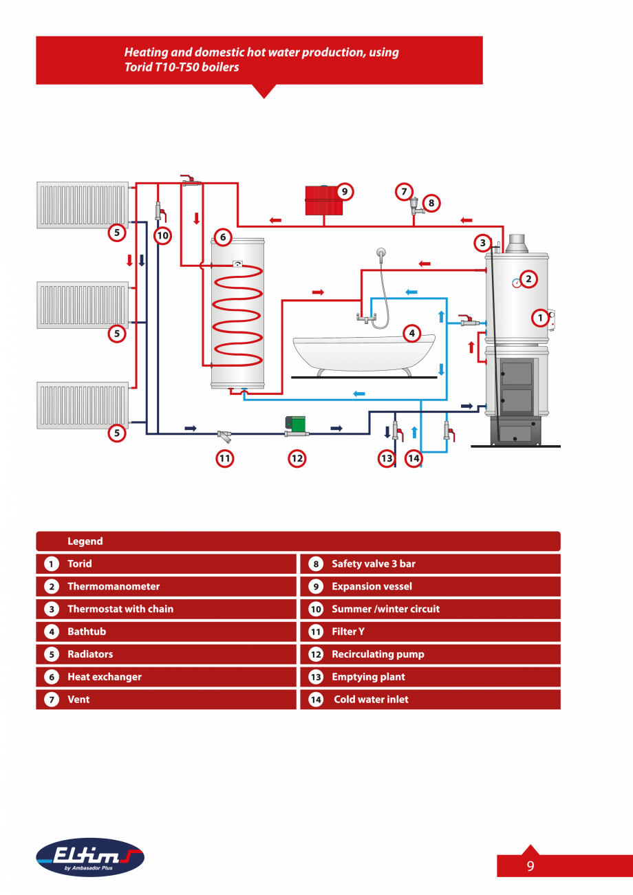 Pagina 9-Catalog Eltim - Bunuri de larg consum  Catalog, brosura Engleza 