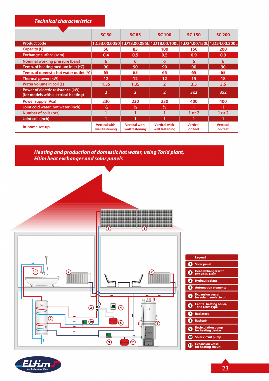 Pagina 23-Catalog Eltim - Bunuri de larg consum  Catalog, brosura Engleza 