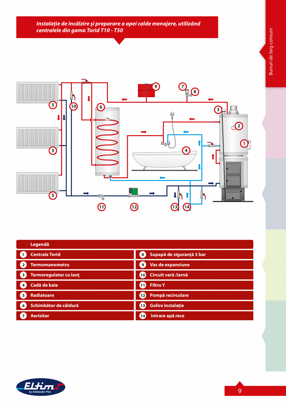 Pagina 10-Catalog Eltim general  Catalog, brosura Romana ntrare (retur)
Ieşire (tur)

12

1
1
1


12...
