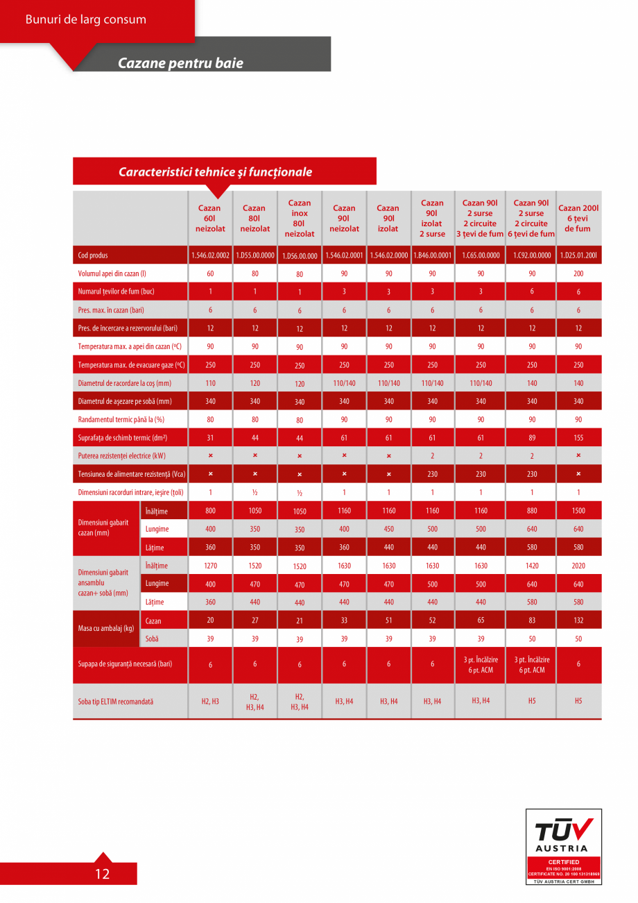 Pagina 3-Cazane pentru baie ELTIM 90, 2 SURSE, 200 6 TEVI IZOLAT, 90 neizolat, 2 SURSE 2 CIRCUITE, 60, 200...