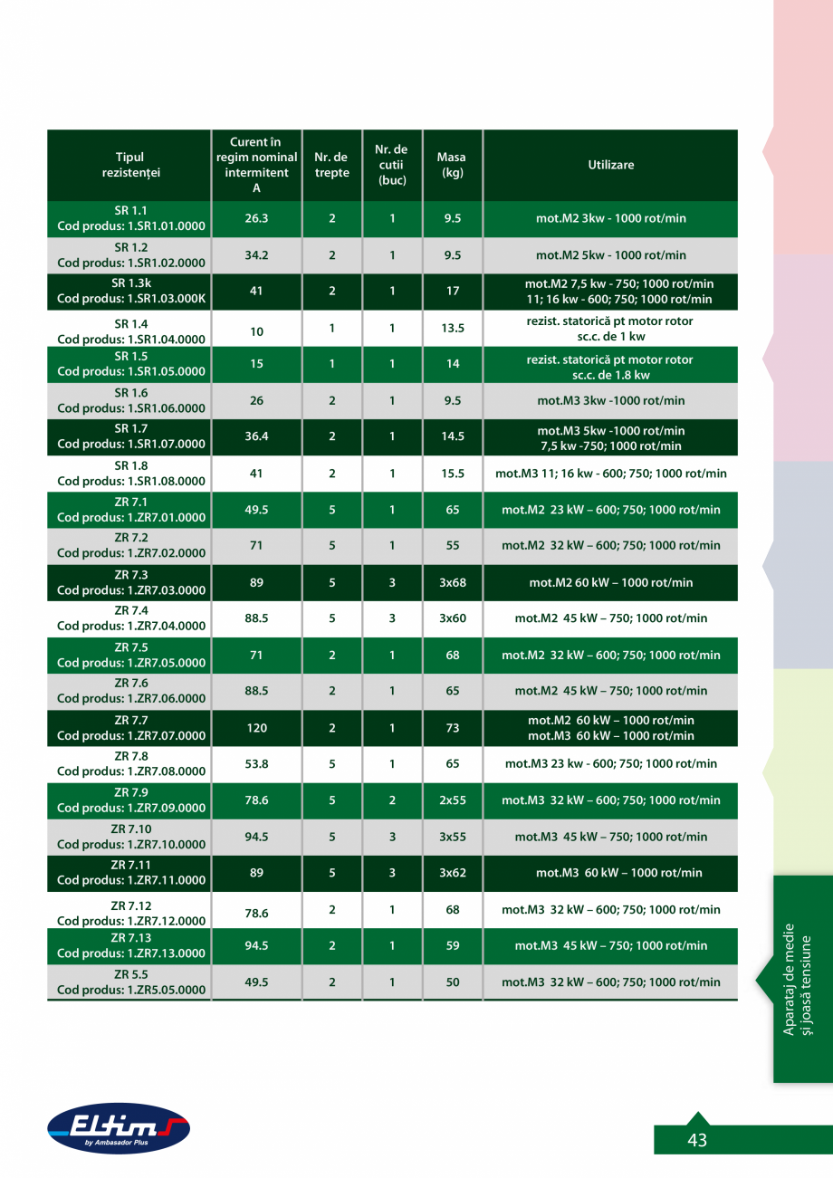 Pagina 2-Rezistente de putere ELTIM TR 1.1, TR 1.2, TR 1.3, TR 1.4, TR 1.5, TR 1.6, TR 1.7, TR 1.8, TR 1.9,...
