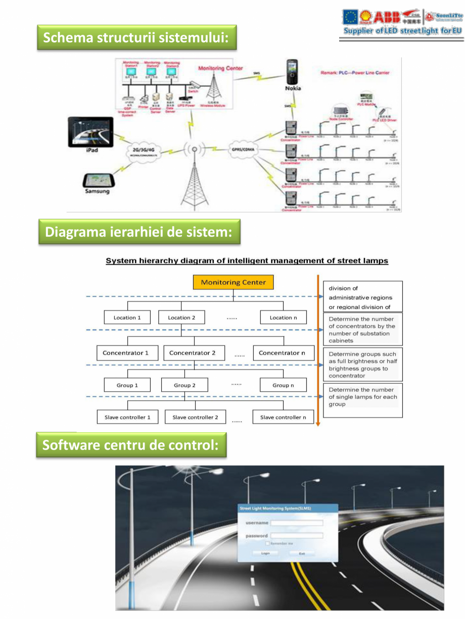 Pagina 7 - Monitorizare inteligenta - Lampi stradale cu LED SMART INSTAL Fisa tehnica Romana rol al ...