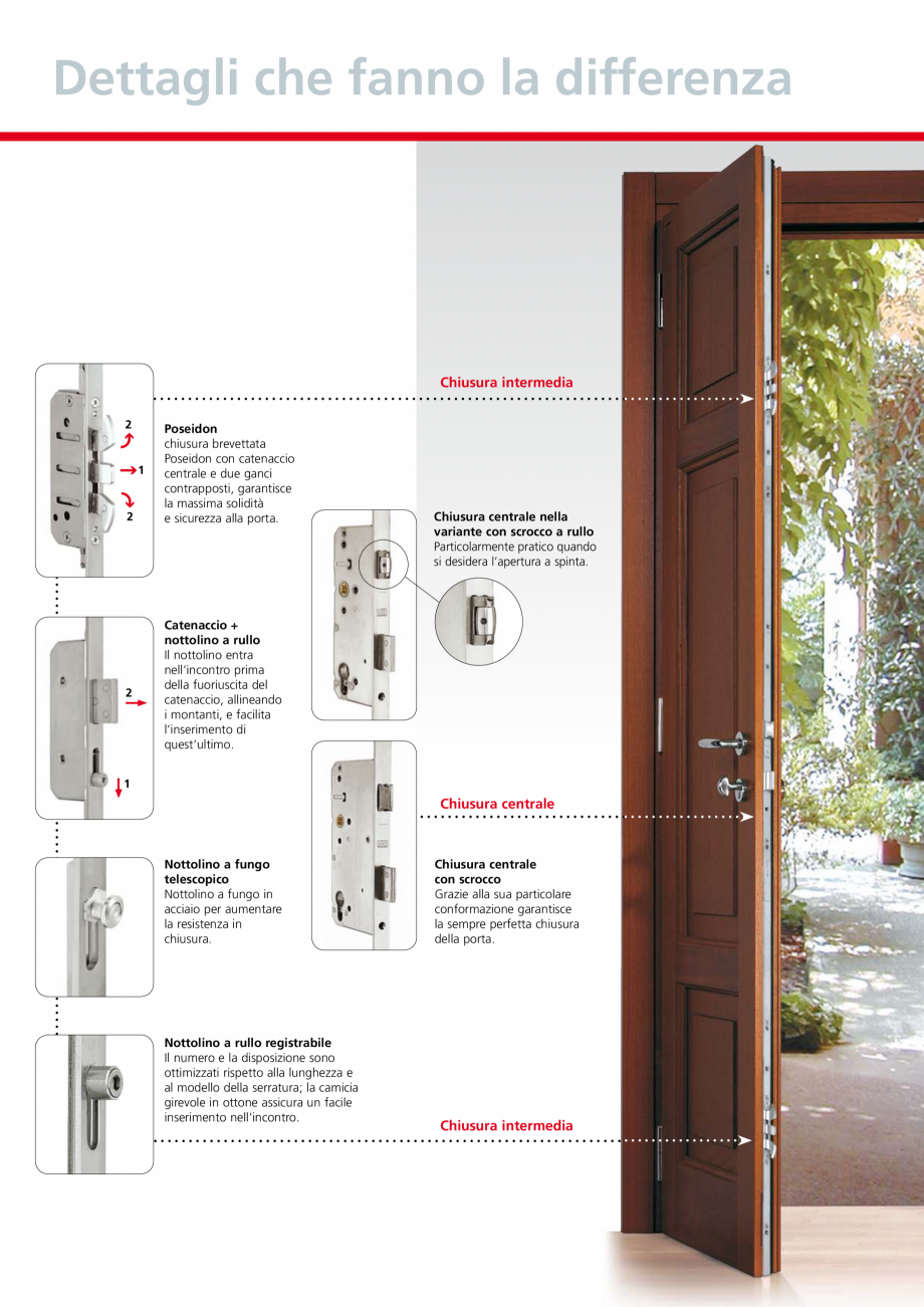 Pagina 4-Broaste usi de intrare cu inchidere multipunct AGB Sicurtop Fisa tehnica Italiana riante con scrocco...