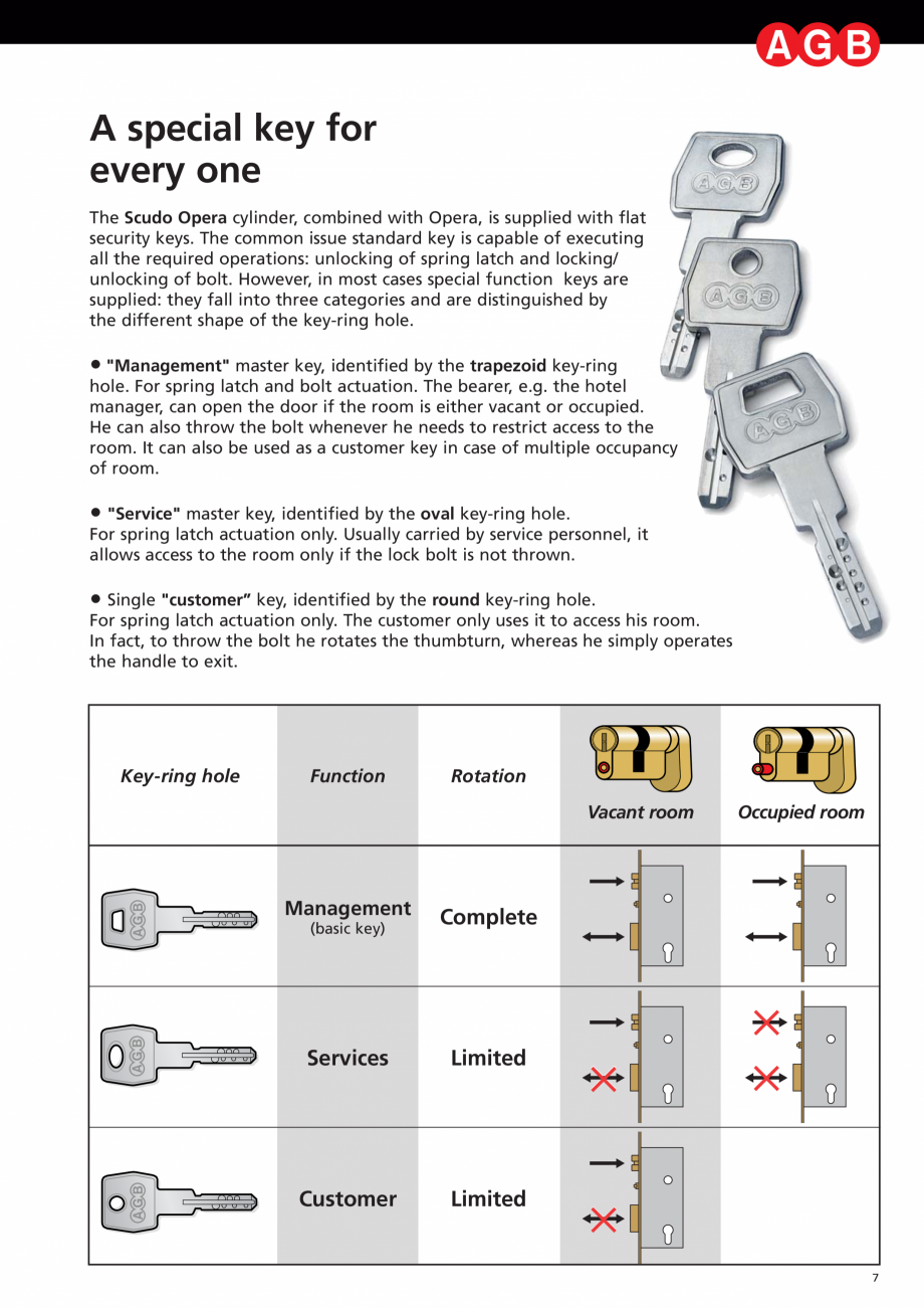 Pagina 7-Broasca antipanica pentru hoteluri AGB OPERA SL Catalog, brosura Engleza operate together and
their ...