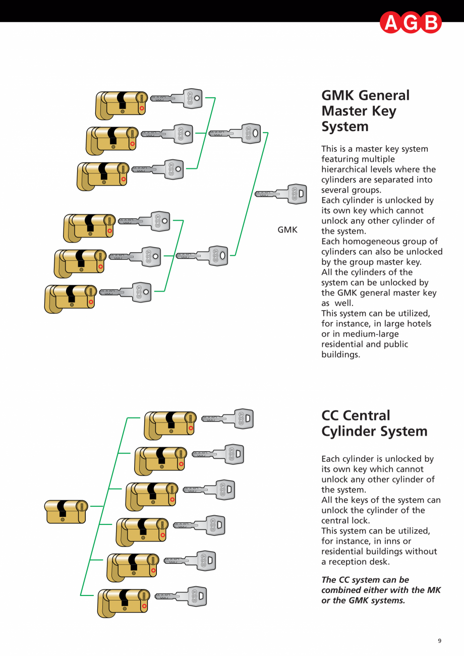 Pagina 9-Broasca antipanica pentru hoteluri AGB OPERA SL Catalog, brosura Engleza 