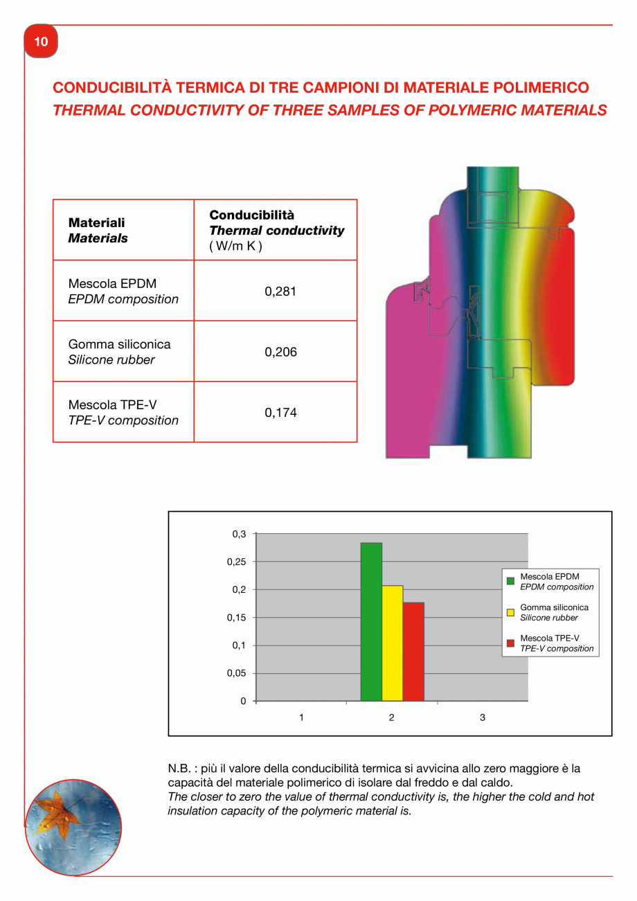 Pagina 12-Garnituri din PVC, TPE-V pentru usi si ferestre din lemn Deventer + Trafilo 652, TRIPLEX - 1617,...