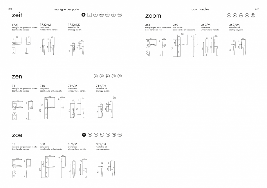 Pagina 118-Manere Mandelli pentru usi si fereste MANDELLI Catalog, brosura Engleza 