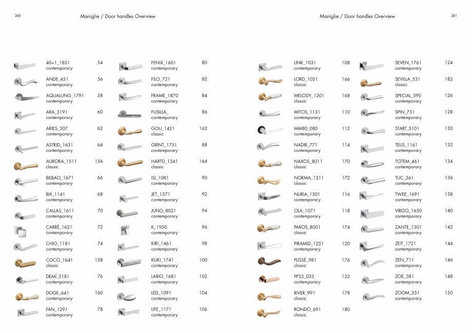 Pagina 132-Manere Mandelli pentru usi si fereste MANDELLI Catalog, brosura Engleza 