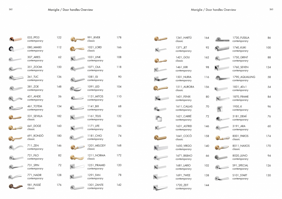 Pagina 133-Manere Mandelli pentru usi si fereste MANDELLI Catalog, brosura Engleza 
