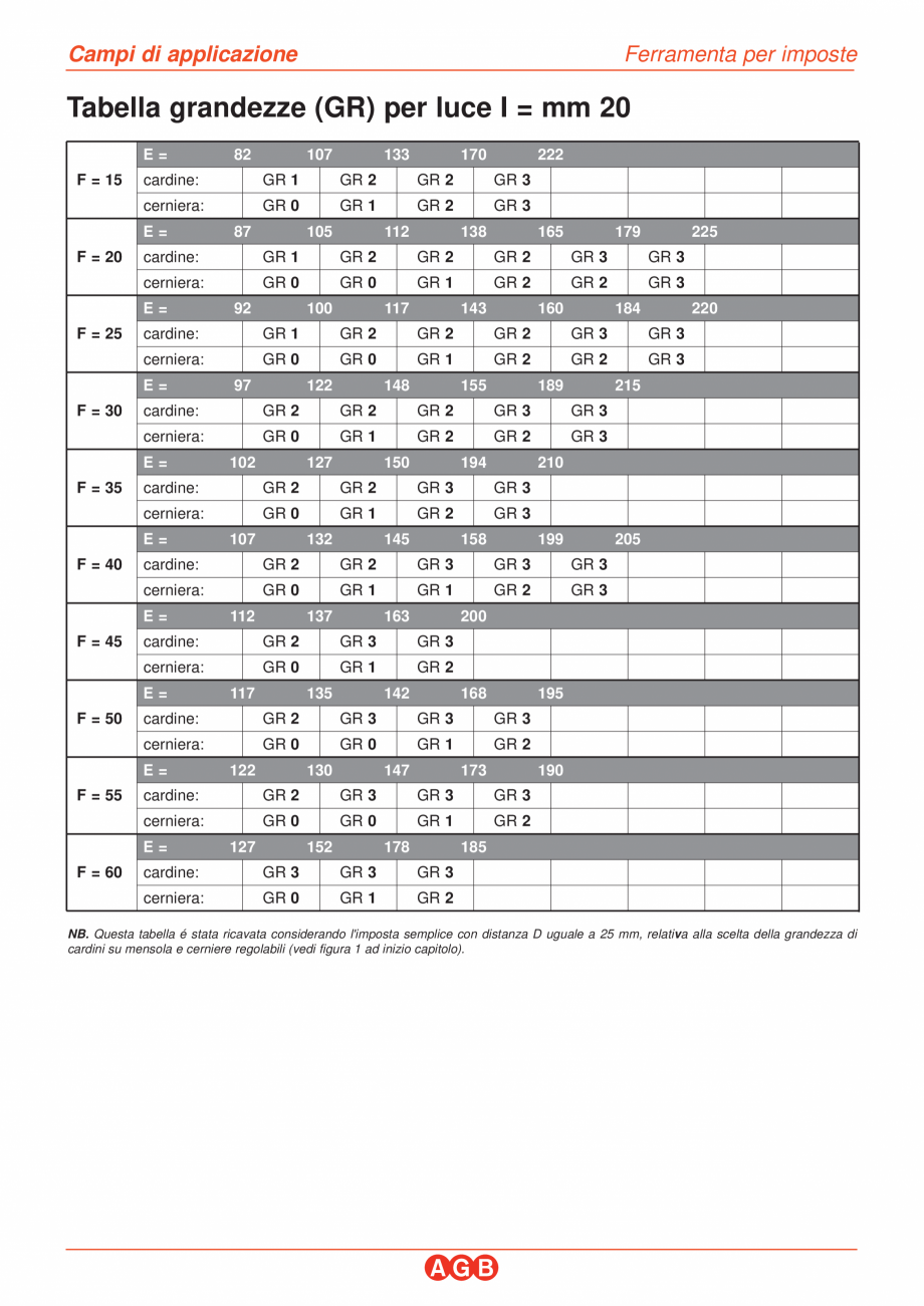 Pagina 5-Balamale si pivoti-campuri de aplicare AGB Balamale aruncatoare Instructiuni montaj, utilizare...