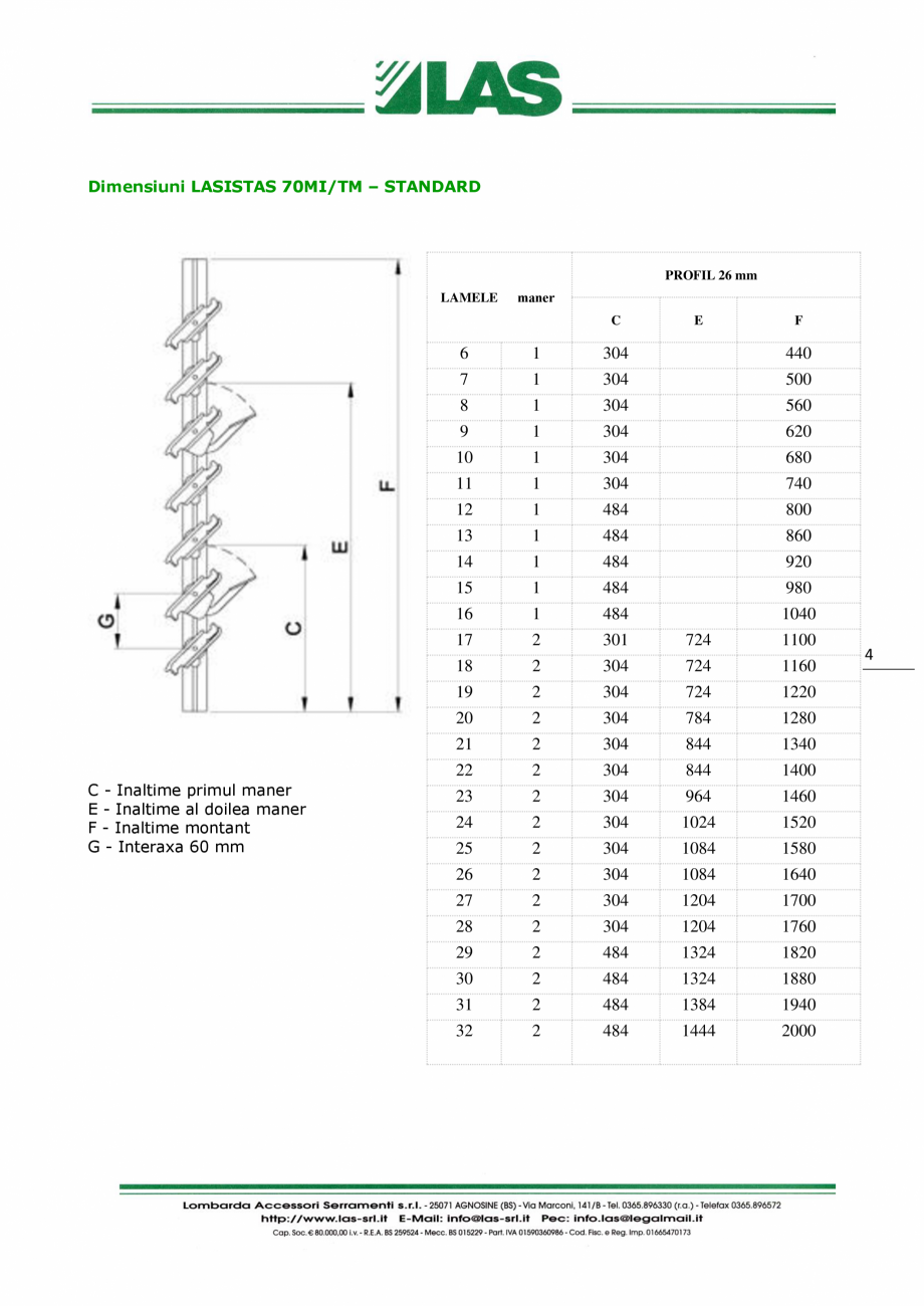 Pagina 4-Obloane cu lamele mobile AGB LASISTAS Fisa tehnica Romana 60

19

2

304

724

1220

20

2

304

784...
