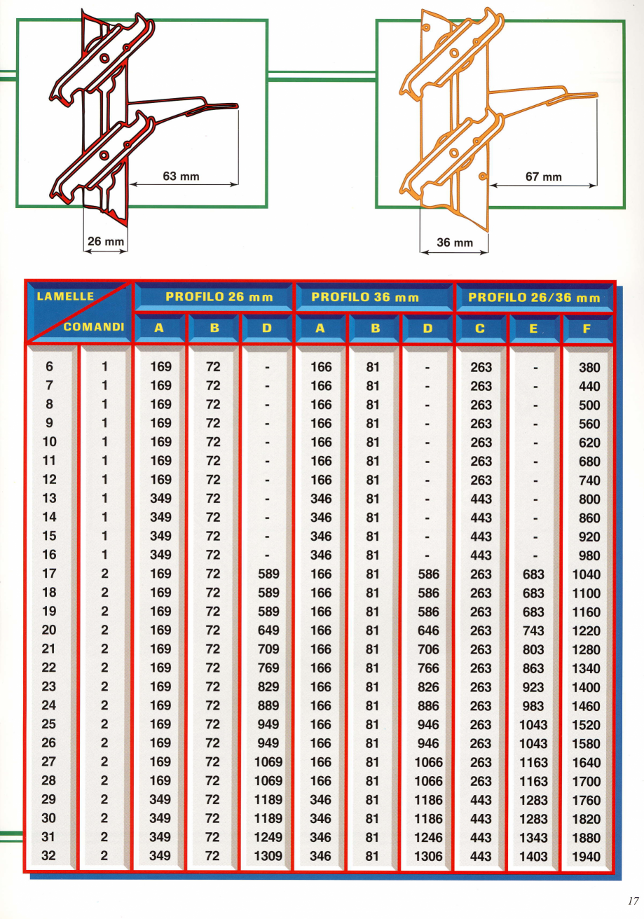 Pagina 18 - Obloane cu lamele mobile - LASISTAS 70 AGB Catalog, brosura Italiana hutter span 32 mm
L...