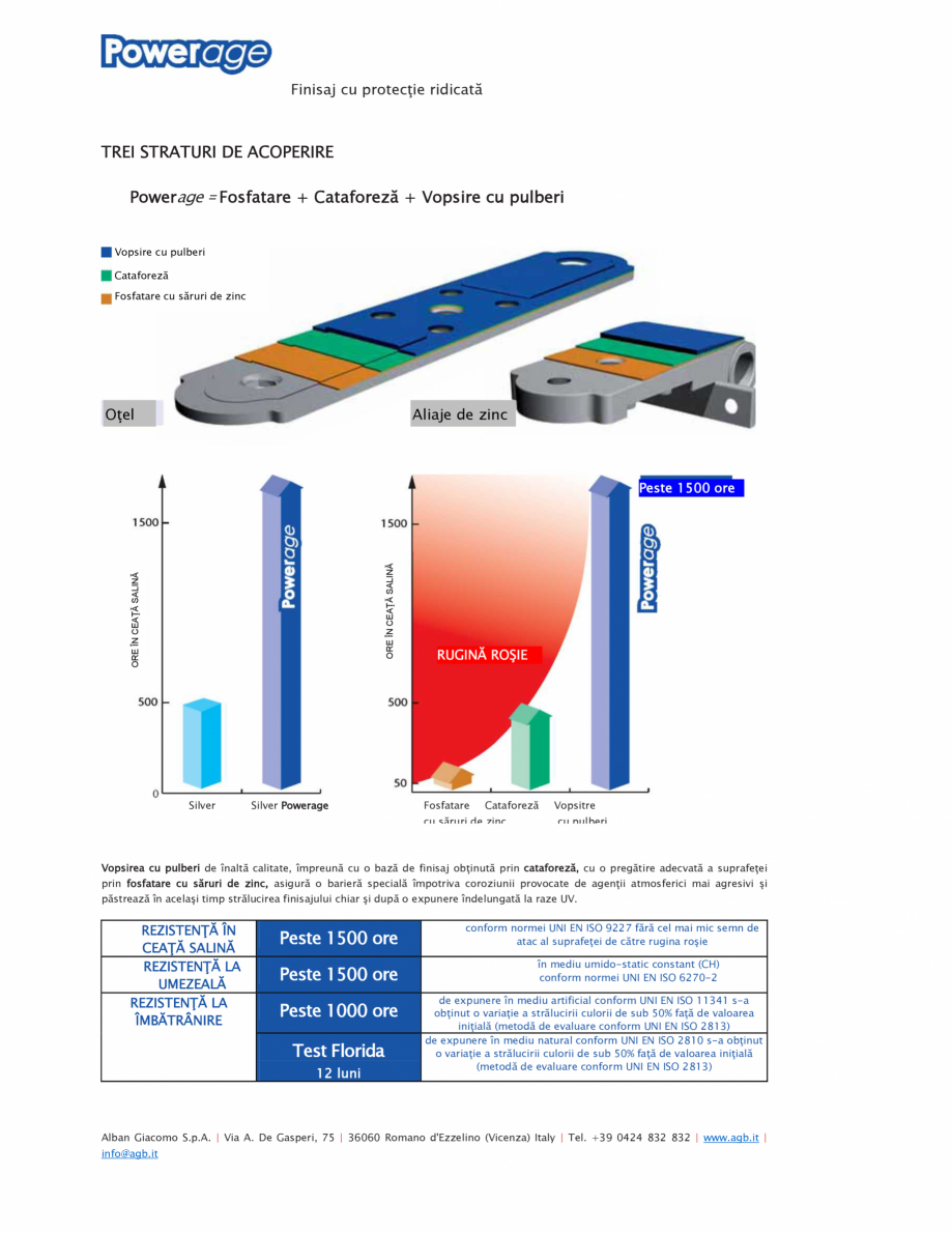 Pagina 2-Feronerie pentru obloane -  finisaj anticoroziv si rezistent AGB Powerage Catalog, brosura Romana 

...
