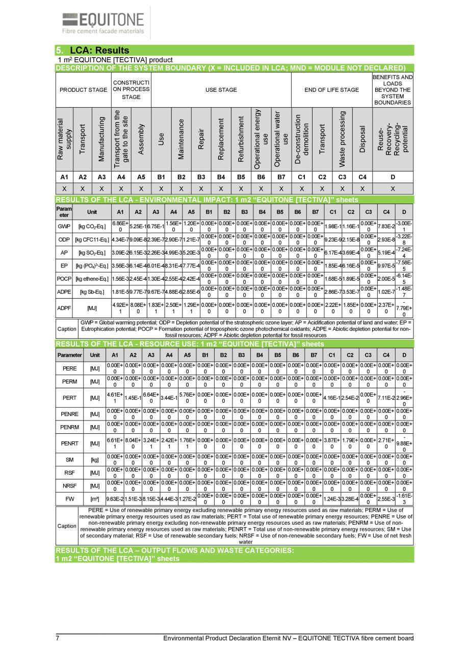 Pagina 7-Declaratie de conformitate placi de fibrociment pentru fatade ventilate EQUITONE [tectiva] [tectiva]...